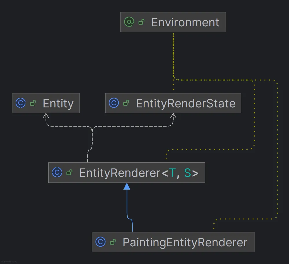 module hierachy of painting entity renderer